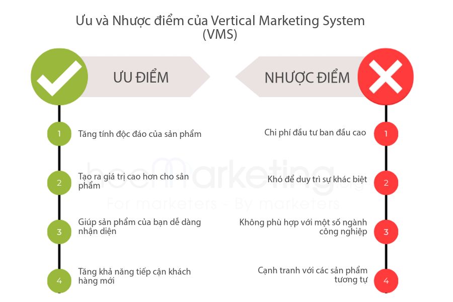 Ưu và Nhược điểm của Phương pháp khác biệt hóa dựa trên sản phẩm