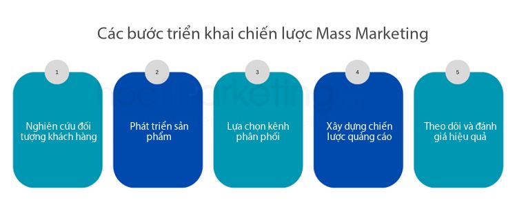 Các bước triển khai chiến lược Mass Marketing