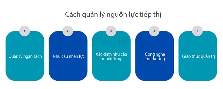 Cách quản lý nguồn lực tiếp thị