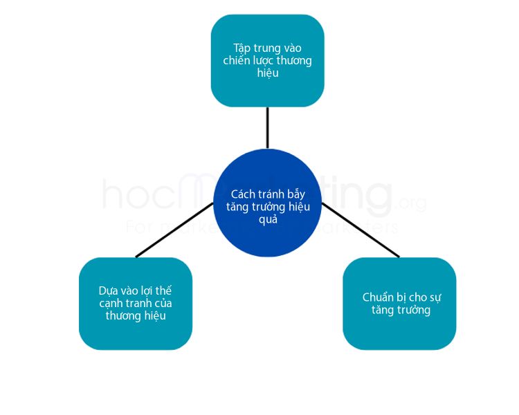 Cách tránh bẫy tăng trưởng hiệu quả