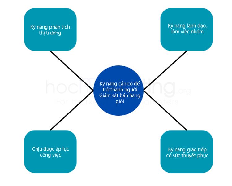 Kỹ năng cần có để trở thành người Giám sát bán hàng giỏi