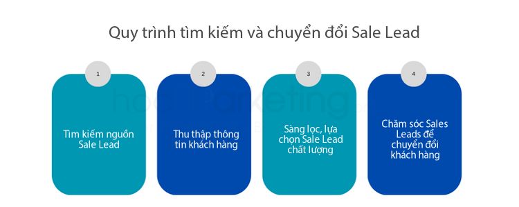 Quy trình tìm kiếm và chuyển đổi Sale Lead