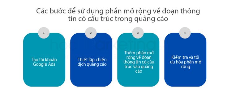Các bước để sử dụng phần mở rộng về đoạn thông tin có cấu trúc trong quảng cáo