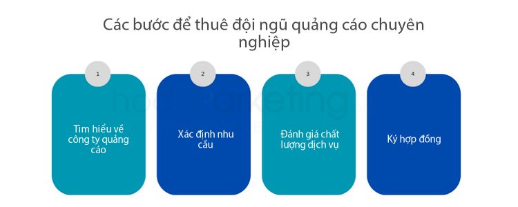 Các bước để thuê đội ngũ quảng cáo chuyên nghiệp