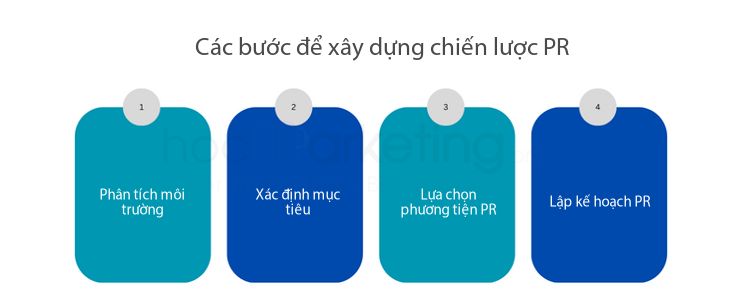 Các bước để xây dựng chiến lược PR