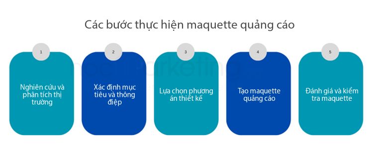 Các bước thực hiện maquette quảng cáo