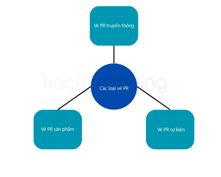 Các loại vé PR