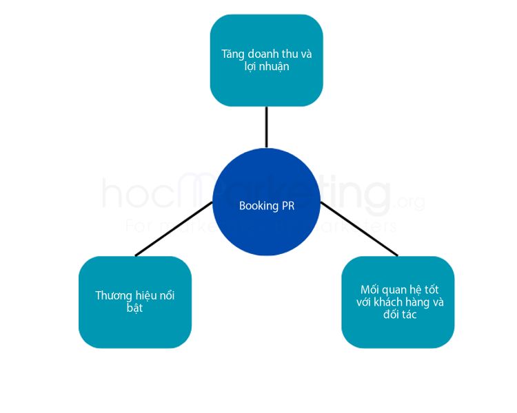 Các lợi ích của Booking PR