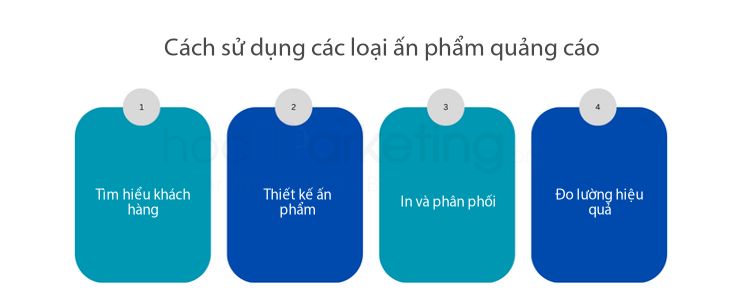 C&aacute;ch sử dụng c&aacute;c loại ấn phẩm quảng c&aacute;o