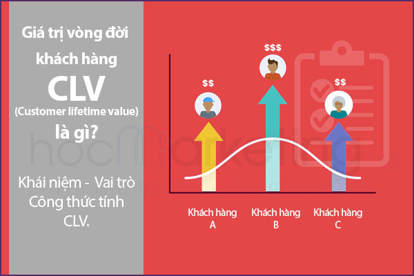 CLV - Giá trị vòng đời khách hàng (Customer Lifetime Value) là gì?