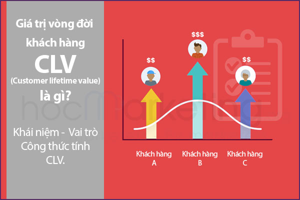 Giá trị vòng đời khách hàng - CLV (Customer Lifetime Value) là gì? Công thức tính CLV
