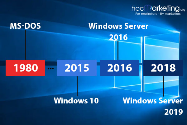 Quá trình phát triển của sản phẩm hệ điều hành Windows