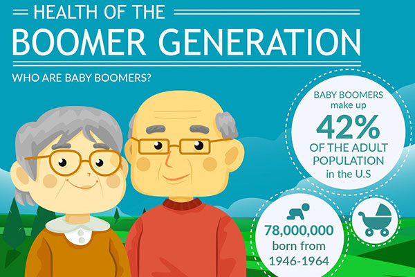 Baby boomers là gì? Tổng quát về thế hệ Bùng Nổ Trẻ Sơ Sinh
