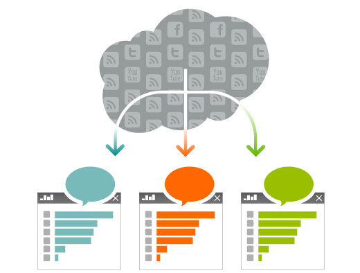 Phân loại và sàn lọc đối thủ cạnh tranh