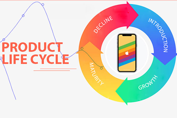 Chu kỳ sống của sản phẩm / dịch vụ - Product Life Cycle (PLC)