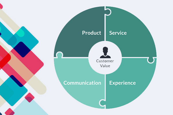 Giá trị khách hàng (customer value) là gì?