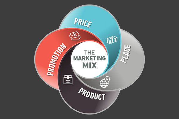 Mô hình Marketing mix 13Ps P2  PA Marketing