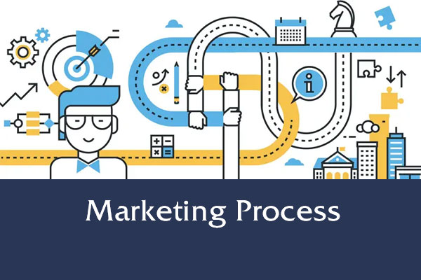 Tổng quan về quy trình hoạt động Marketing