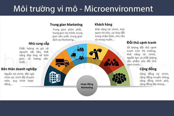 Phân tích mô hình 5 áp lực cạnh tranh của Michael Porter  ODOO Việt Nam   WIN ERP