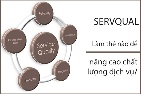 SERVQUAL là gì? Làm thế nào để nâng cao chất lượng dịch vụ trong kinh doanh