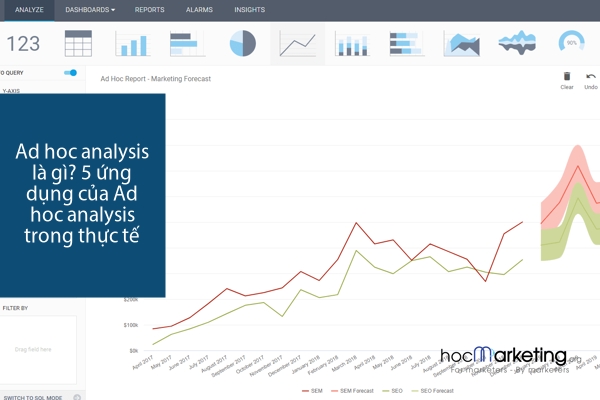 Ad hoc analysis là gì? 5 ứng dụng của Ad hoc analysis trong thực tế