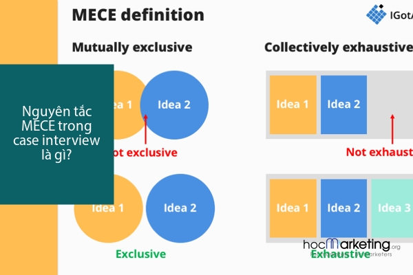 Nguyên tắc MECE trong case interview là gì?