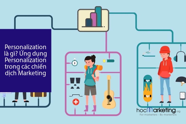 Personalization là gì? Ứng dụng Personalization trong các chiến dịch Marketing