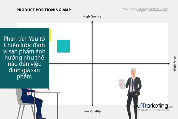 Phân tích Yếu tố Chiến lược định vị sản phẩm ảnh hưởng như thế nào đến việc định giá sản phẩm