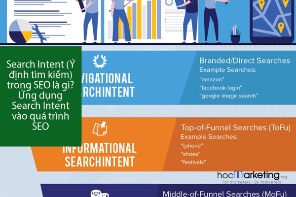 Search Intent (Ý định tìm kiếm) trong SEO là gì? Ứng dụng Search Intent vào quá trình SEO