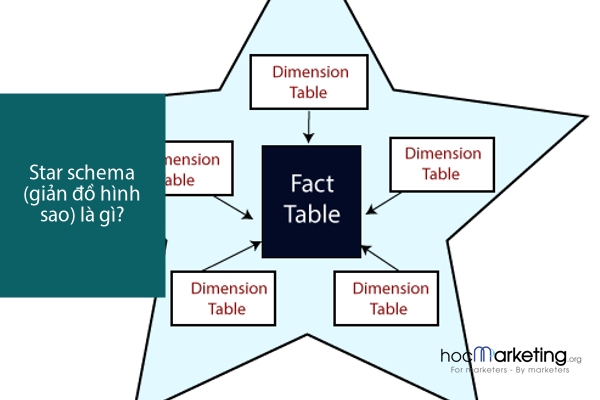 Star schema (giản đồ hình sao) là gì?