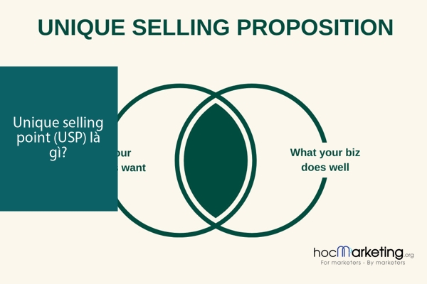 Unique selling point (USP) là gì?